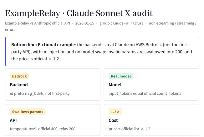 First page of the external evidence report: one-line verdict and four cards for backend, model, API and cost